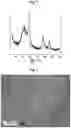 Fig. 02 - Method for producing anode paste for lithium-ion battery