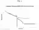 Fig. 03 - ANODE ACTIVE MATERIAL FOR LITHIUM SECONDARY BATTERY AND LITHIUM SECONDARY BATTERY INCLUDING THE SAME