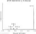 Fig. 01 - PRECURSOR COMPOSITION FOR POLYMER ELECTROLYTE AND GEL POLYMER ELECTROLYTE FORMED THEREFROM