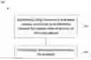 Fig. 01 - SCHEDULING AND RETRANSMISSION IN CENTRAL UNITS AND DISTRIBUTED UNITS