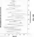 Fig. 28 - SCHEDULING AND RETRANSMISSION IN CENTRAL UNITS AND DISTRIBUTED UNITS