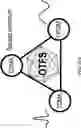 Fig. 30 - SCHEDULING AND RETRANSMISSION IN CENTRAL UNITS AND DISTRIBUTED UNITS