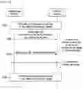 Fig. 11 - METHOD AND APPARATUS FOR RETRANSMISSION IN SIDELINK COMMUNICATION