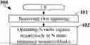 Fig. 01 - Method and device used in UE and base station for wireless communication