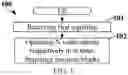Fig. 02 - Method and device used in UE and base station for wireless communication