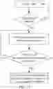 Fig. 16 - Method and device used in UE and base station for wireless communication