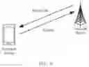 Fig. 06 - REFERENCE SIGNAL MAPPING METHOD AND APPARATUS