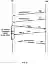 Fig. 10 - Secondary cell management in wireless communications
