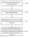 Fig. 01 - ENHANCED ACTIVATION OF PRIMARY SECONDARY CELL GROUP CELL (PSCELL)
