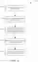 Fig. 16 - Parallel and tiered network traffic classification