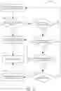 Fig. 19 - Parallel and tiered network traffic classification
