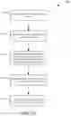 Fig. 20 - Parallel and tiered network traffic classification
