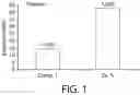 Fig. 02 - Pet Food Compositions