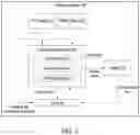 Fig. 03 - Method of determining brain activity and electronic device performing the method