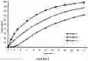Fig. 07 - Extended release compositions comprising pyridostigmine
