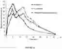 Fig. 25 - Extended release compositions comprising pyridostigmine