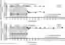 Fig. 06 - NOVEL BIOENERGETIC/ANTI INFLAMMATORY THERAPY