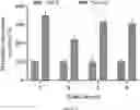 Fig. 32 - NOVEL BIOENERGETIC/ANTI INFLAMMATORY THERAPY