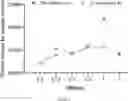 Fig. 33 - NOVEL BIOENERGETIC/ANTI INFLAMMATORY THERAPY