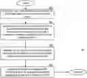 Fig. 01 - Updating game NFTS based on authenticated game play