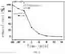 Fig. 05 - Z-type heterojunction composite material of tungsten oxide nanorod/titanium carbide quantum dot/indium sulfide nanosheet, preparation method therefor and application thereof