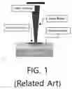Fig. 02 - TOOL PATH OPTIMIZATION METHOD FOR MINIMIZING THERMAL UNBALANCE IN METAL 3D PRINTING