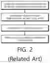 Fig. 03 - TOOL PATH OPTIMIZATION METHOD FOR MINIMIZING THERMAL UNBALANCE IN METAL 3D PRINTING