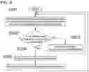 Fig. 07 - Robot teaching method and robot working method