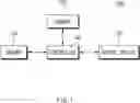Fig. 02 - Apparatus and method for controlling vehicle