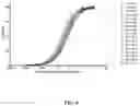 Fig. 07 - Humanized antibodies against PSMA