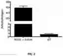 Fig. 06 - Compositions and Methods for Modulating Factor IX Function