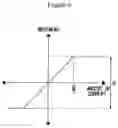 Fig. 05 - VOICE COIL MOTOR AND DRIVING METHOD THEREOF