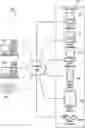 Fig. 01 - Configuration properties management for software