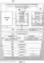 Fig. 03 - Configuration properties management for software