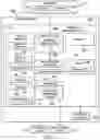 Fig. 04 - Configuration properties management for software