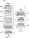 Fig. 16 - Configuration properties management for software