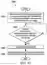 Fig. 17 - Configuration properties management for software