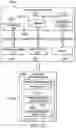 Fig. 19 - Configuration properties management for software