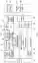 Fig. 32 - Control tower encoding of cross-product data structure