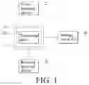 Fig. 02 - E-GIFTING SYSTEM AND METHOD