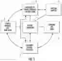 Fig. 02 - SYSTEM FOR PROVIDING FOOD