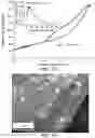 Fig. 07 - Method for making a nanocomposite electrode and supercapacitor