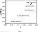 Fig. 02 - Ni based cathode material for rechargeable lithium-ion batteries