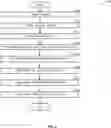 Fig. 05 - Quantile regression analysis method for detecting cyber attacks