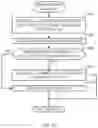 Fig. 10 - Methods and apparatus to detect commercial advertisements associated with media presentations