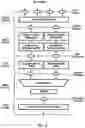 Fig. 04 - Resource Configuration for Overlapping Transmissions