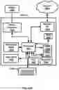 Fig. 17 - Resource Configuration for Overlapping Transmissions