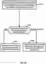 Fig. 26 - Resource Configuration for Overlapping Transmissions