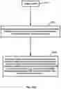 Fig. 31 - Resource Configuration for Overlapping Transmissions