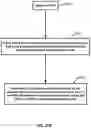 Fig. 32 - Resource Configuration for Overlapping Transmissions